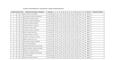 PLANILLA DE INTERINATOS Y SUPLENCIAS Y DOBLE FUNCIÓN III INTERINATOS