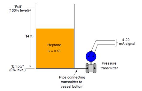 Transmitter Calibration Range of a Vessel Level - Inst Tools