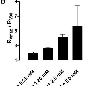 Effect Of Extracellular Calcium On U Induced Bronchoconstriction