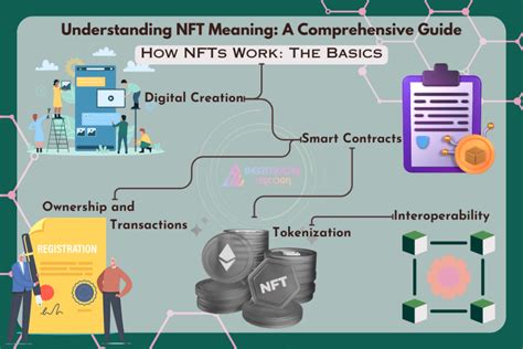 Understanding Nft Meaning A Comprehensive Guide Nft Marketplace