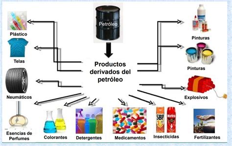 Ventajas Y Desventajas Del Petroleo Image To U