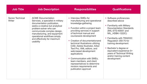 Defining roles and responsibilities of team members