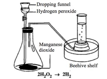 Oxygen Gas: Laboratory Preparation Of Oxygen Gas