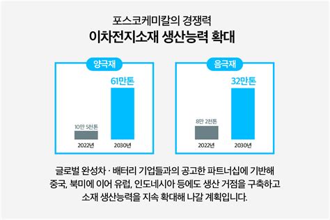 포스코그룹 성장의 핵심 역할을 할 포스코케미칼 뉴스룸 포스코퓨처엠