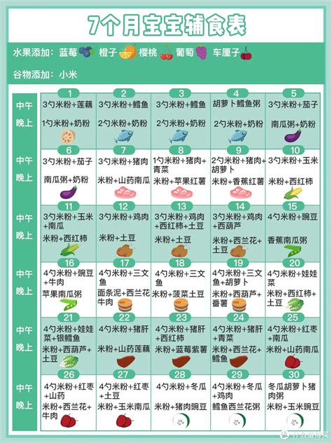 6 11个月宝宝每日辅食表，可以打印照做。年假期间给宝宝做顿好饭营养辅食什么值得买