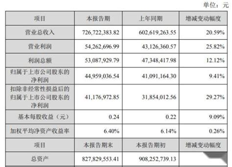 易明医药2021年净利4495 9万同比增长9 41 产品销售均有不同程度增长 知乎