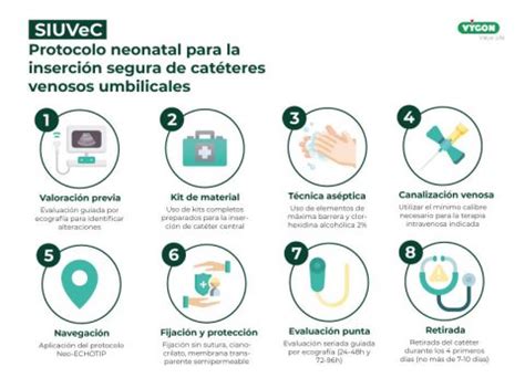 Protocolo Neonatal Para La Inserci N Segura De Cat Teres Venosos