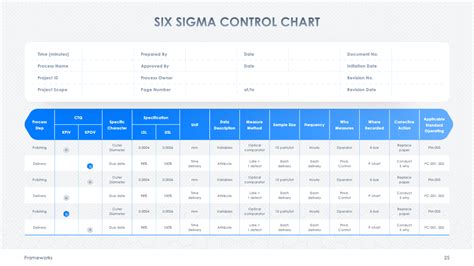 Six Sigma Control Chart Slide - Process Optimization Methodologies ...