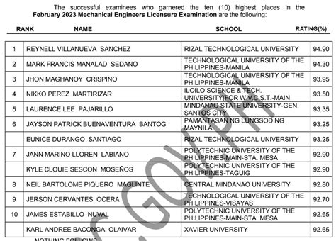 Prc Board On Twitter Topnotchers February Mechanical