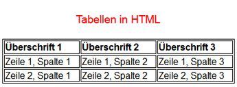 Tabellen Erstellen In HTML Mit Den Tags TABLE TR TD