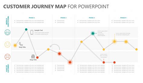 Best Customer Journey Map Templates And Examples Design Ios Web Design