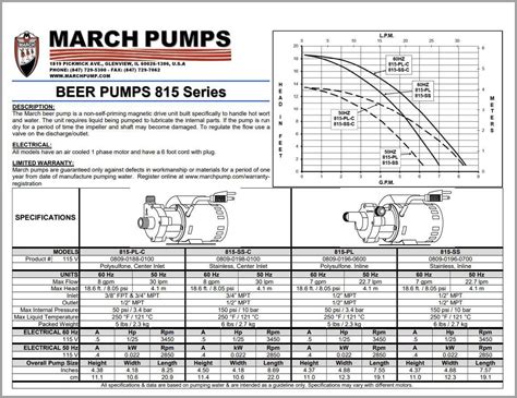 Pulsatron Pumps Burt Process