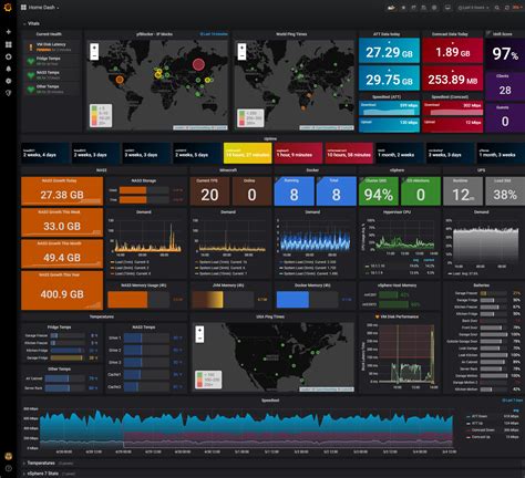 Weeks Of Playing With Grafana My Vitals Dashboard Is Complete Em