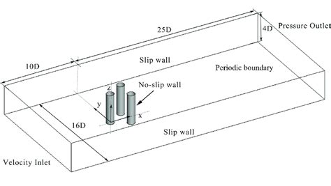 boundary conditions   schematics   computing field