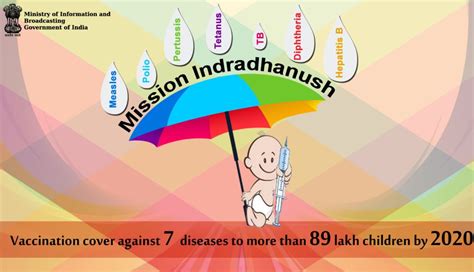 The News Himachal Mission Indradhanush : Aiming to expand full ...