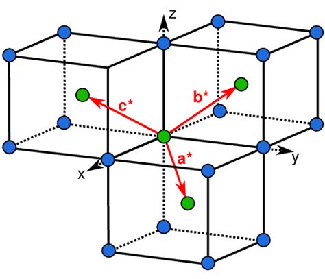 결정학개론12 3차원에서의 space lattice 14 bravais lattice 네이버 블로그