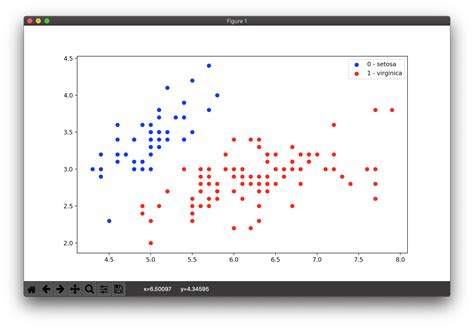 Github Victormotogna Irislogisticregression Iris Dataset Logistic Regression Scikit Learn