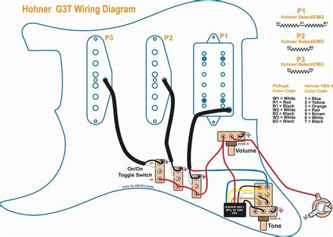 Guitar Diagram Acoustic Guitar Buyers Guide