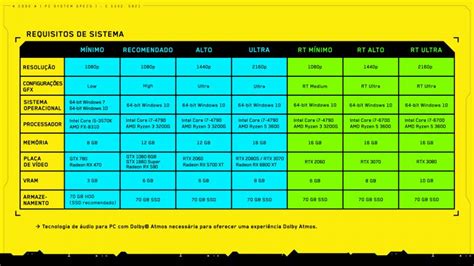 Requisitos De Sistema Para Cyberpunk 2077 AtualizaÇÃo Sede Do