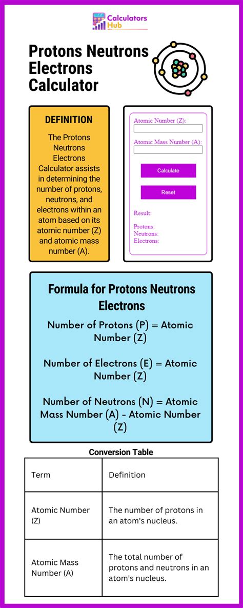 Protons Neutrons Electrons Calculator Online