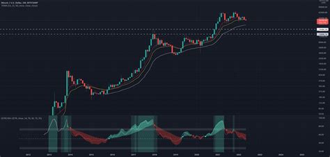 BTC Monthly Chart For BITSTAMP BTCUSD By Gary Collins TradingView