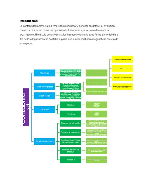 Actividad 1 La contabilidad y su campo de acción Introducción La