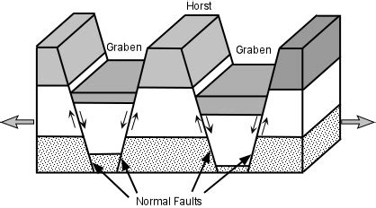 Fold Mountains Diagram Labeled