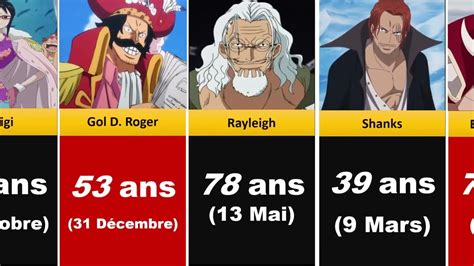 Age Et Date De Naissance Des Personnages De One Piece YouTube