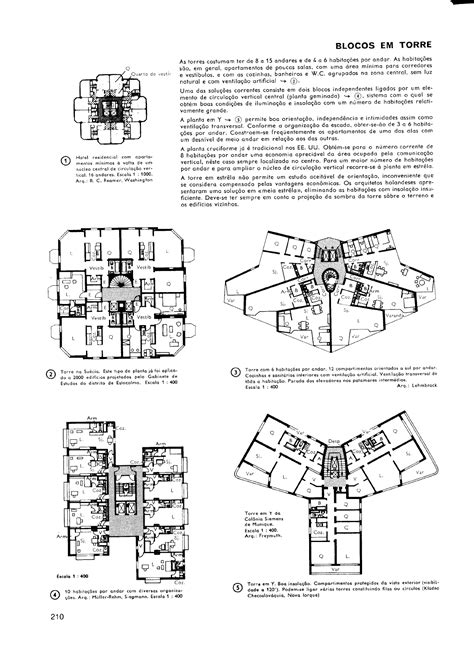 Neufert A Arte De Projetar Em Arquitetura P Ginas