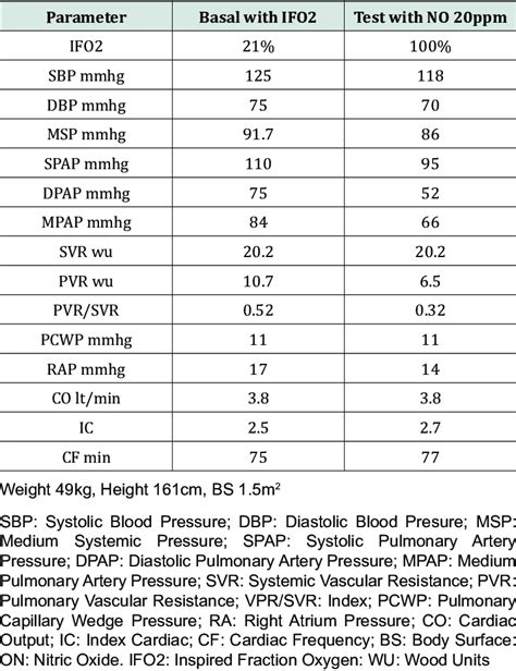 Hemodynamic values cardiac catheterization. | Download Table