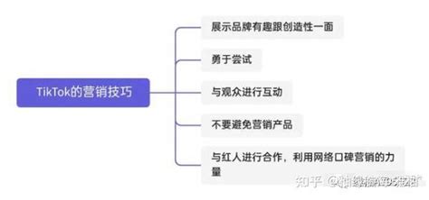 Tiktok代运营：如何做好tiktok内容营销？ 知乎