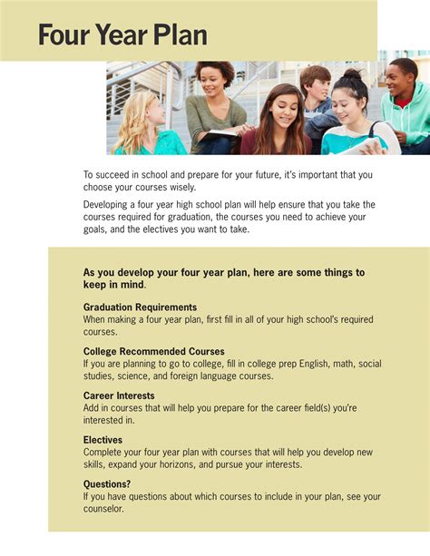 Four Year Plan – Woodburn Plus