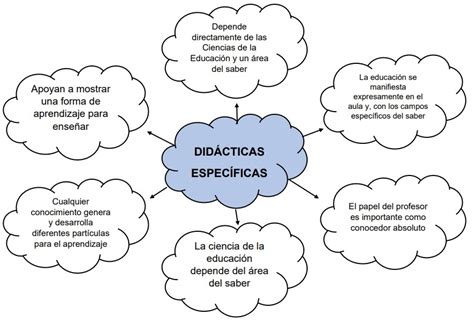 Didácticas específicas La importancia de la didáctica específicas