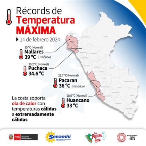 Récord de calor en Piura Senamhi registró temperatura de 39C en