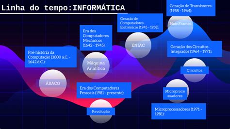 Ciencia Da Computação Tempo - Linha do tempo Informática by Eduardo Faria Deola on Prezi