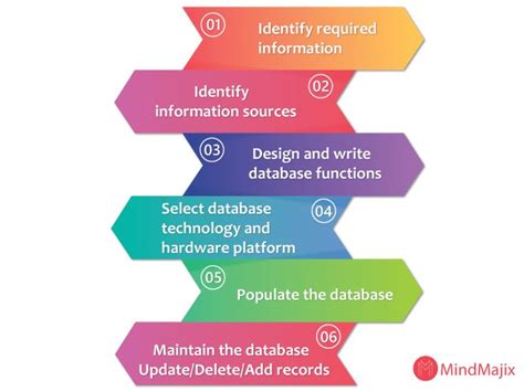 What Is Crm A Beginner Guide To Learn Crm Software [upadated 2020