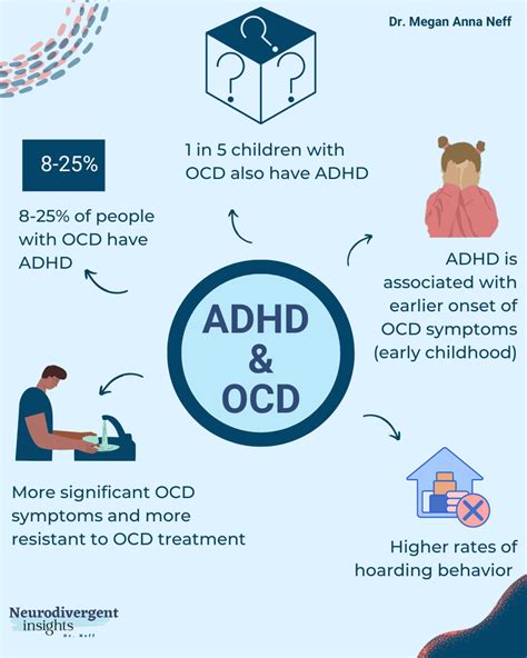 Adhd And Ocd