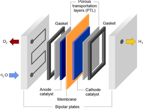 Electrolyser Technologies Finh