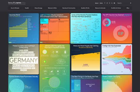 The 25 Best Data Visualizations Of 2022 Examples Artofit