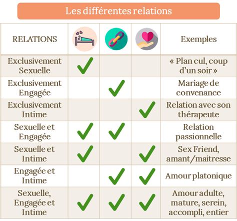 La Relation Interpersonnelle Lib Re L Mo