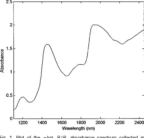 Near Infrared Spectrum Chart