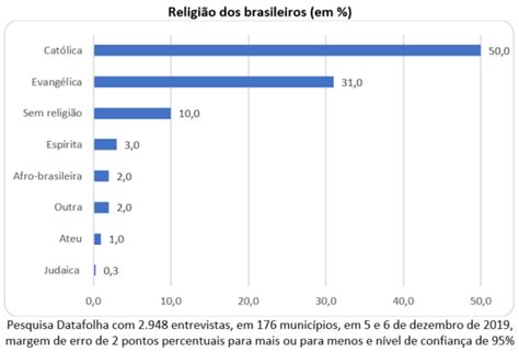 Consequ Ncias Da Acelera O Da Transi O Religiosa No Brasil