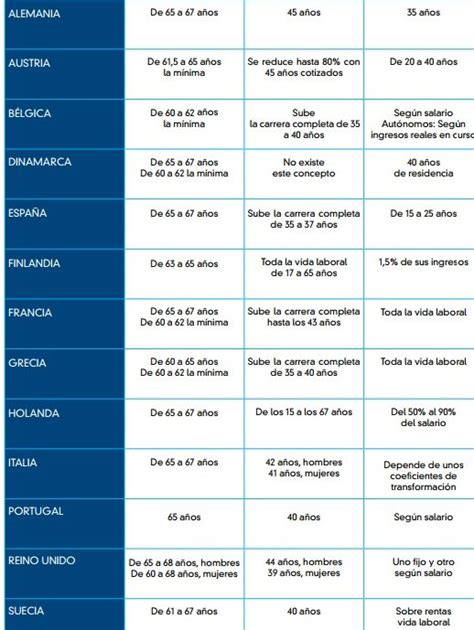 Análisis detallado La pensión máxima de jubilación en España en 2015 y