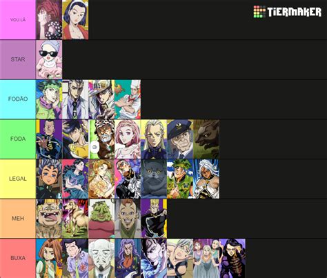 JOJO Part 4 - All Characters and Stands Tier List (Community Rankings ...