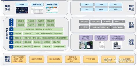 利用实验室管理系统（lims）实现生产过程自动取样 知乎