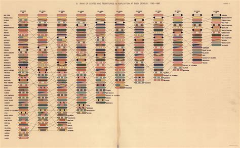 Guided Primary Source Analysis: States & Territories in Population ...