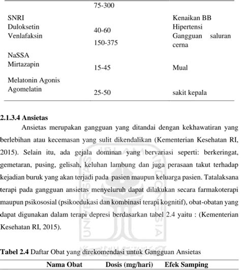 Pola Peresepan Obat Pada Pasien Psikiatri Lanjut Usia Di Unit Rawat