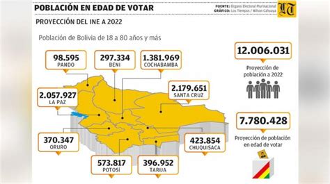 Censo En Obliga A Ir A Elecci N Nacional Con Datos Desfasados