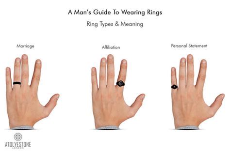 Which Finger Do Guys Wear Engagement Ring In India? - Weddingsinathens