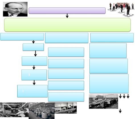 TEORIA DE LAS RELACIONES HUMANAS Pdf John Dewey Social Behavior